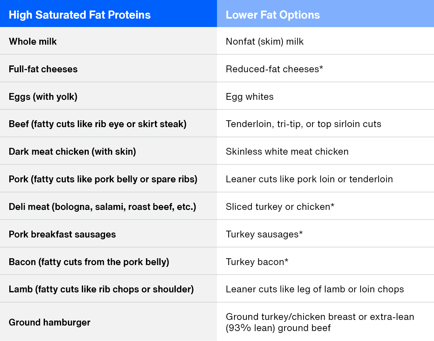 Less_Fat_Challenge_Day_1.jpg