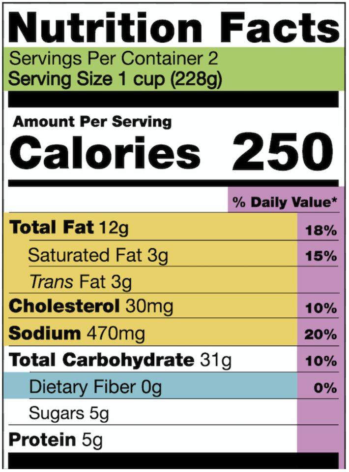 Nutrition facts