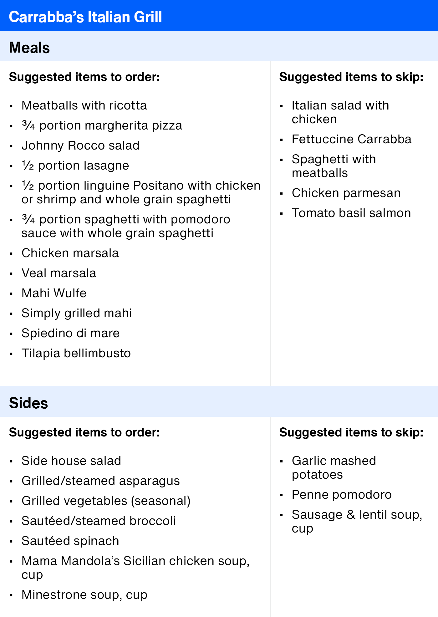 ArticleTable_HealthierRestaurantSuggestions_5.png