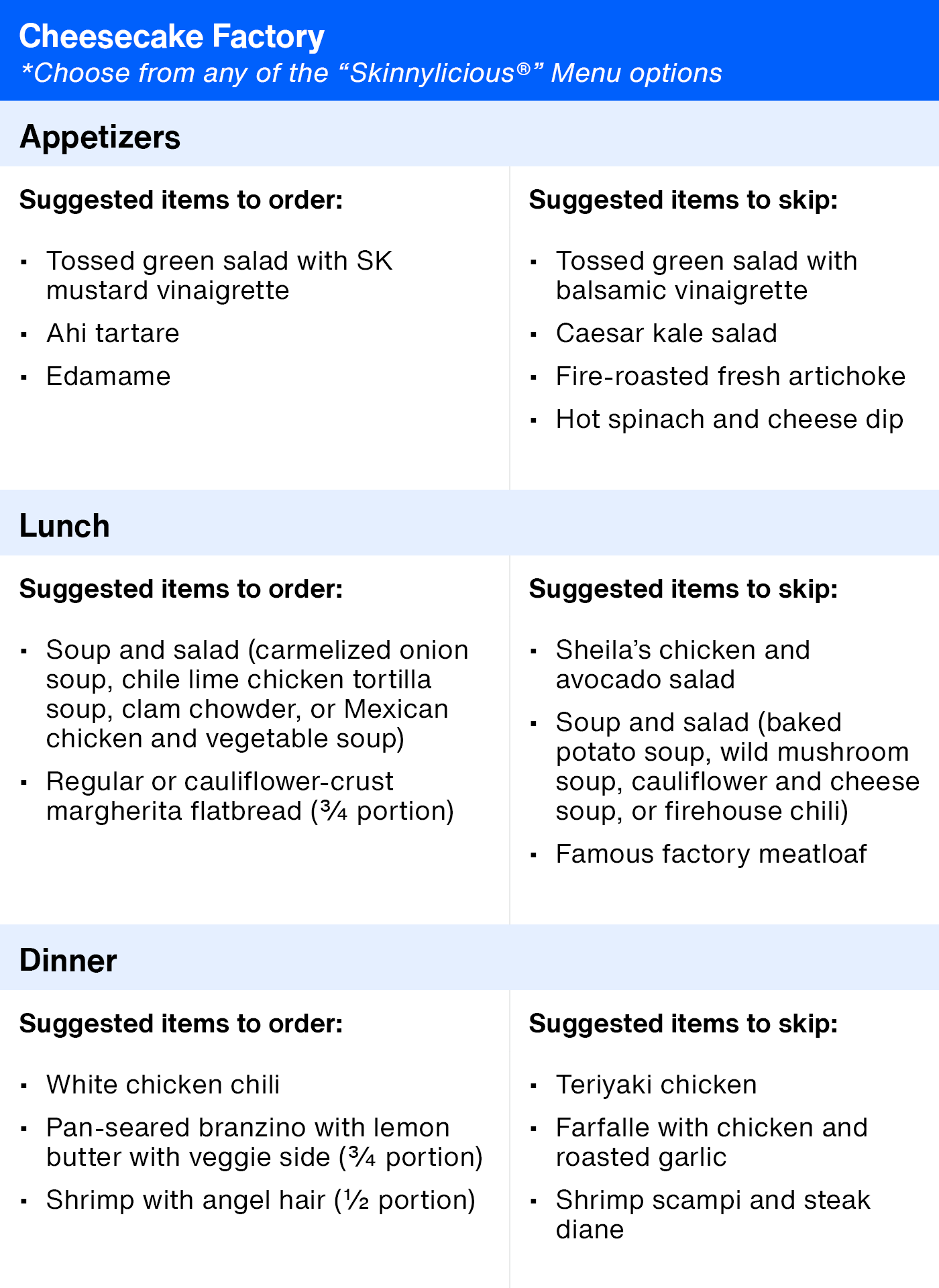 ArticleTable_HealthierRestaurantSuggestions_6.png