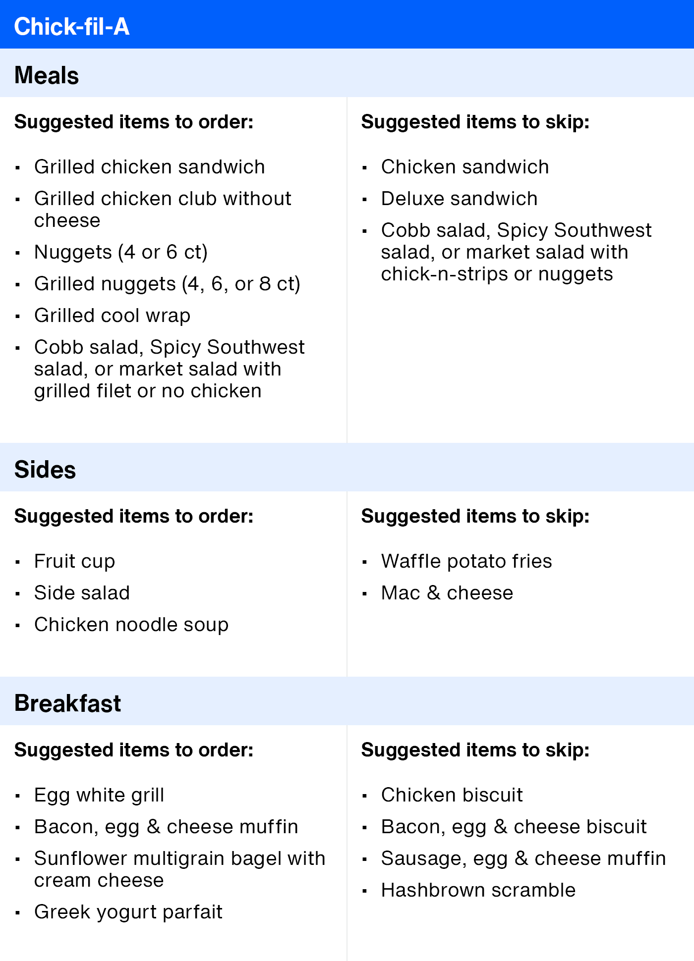ArticleTable_HealthierRestaurantSuggestions_7.png