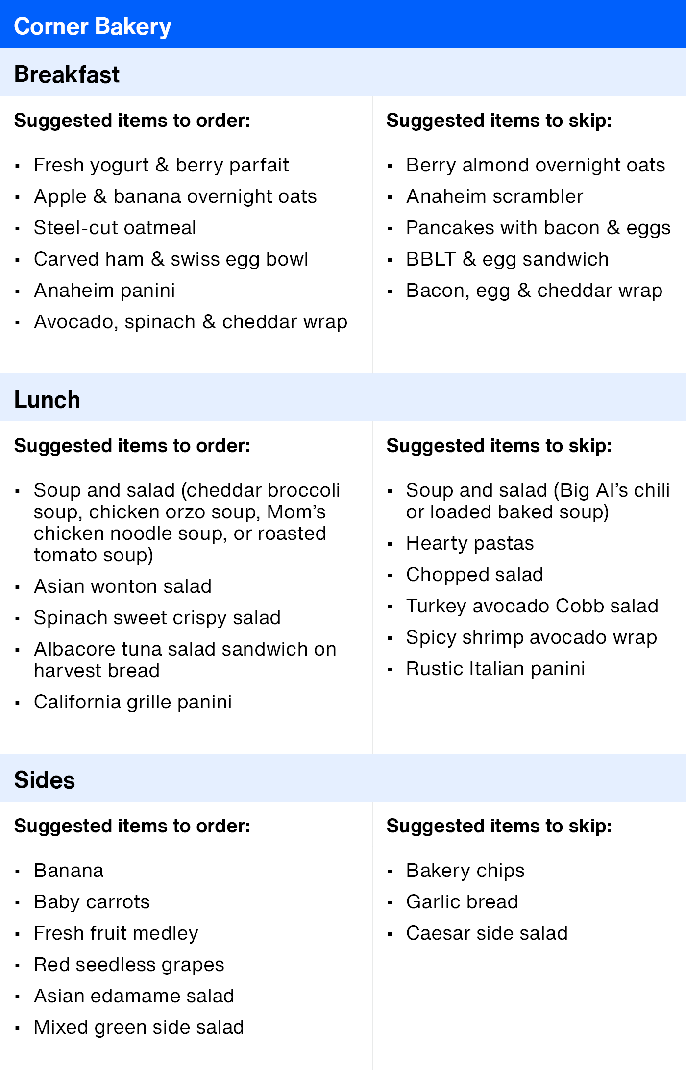 ArticleTable_HealthierRestaurantSuggestions_10.png
