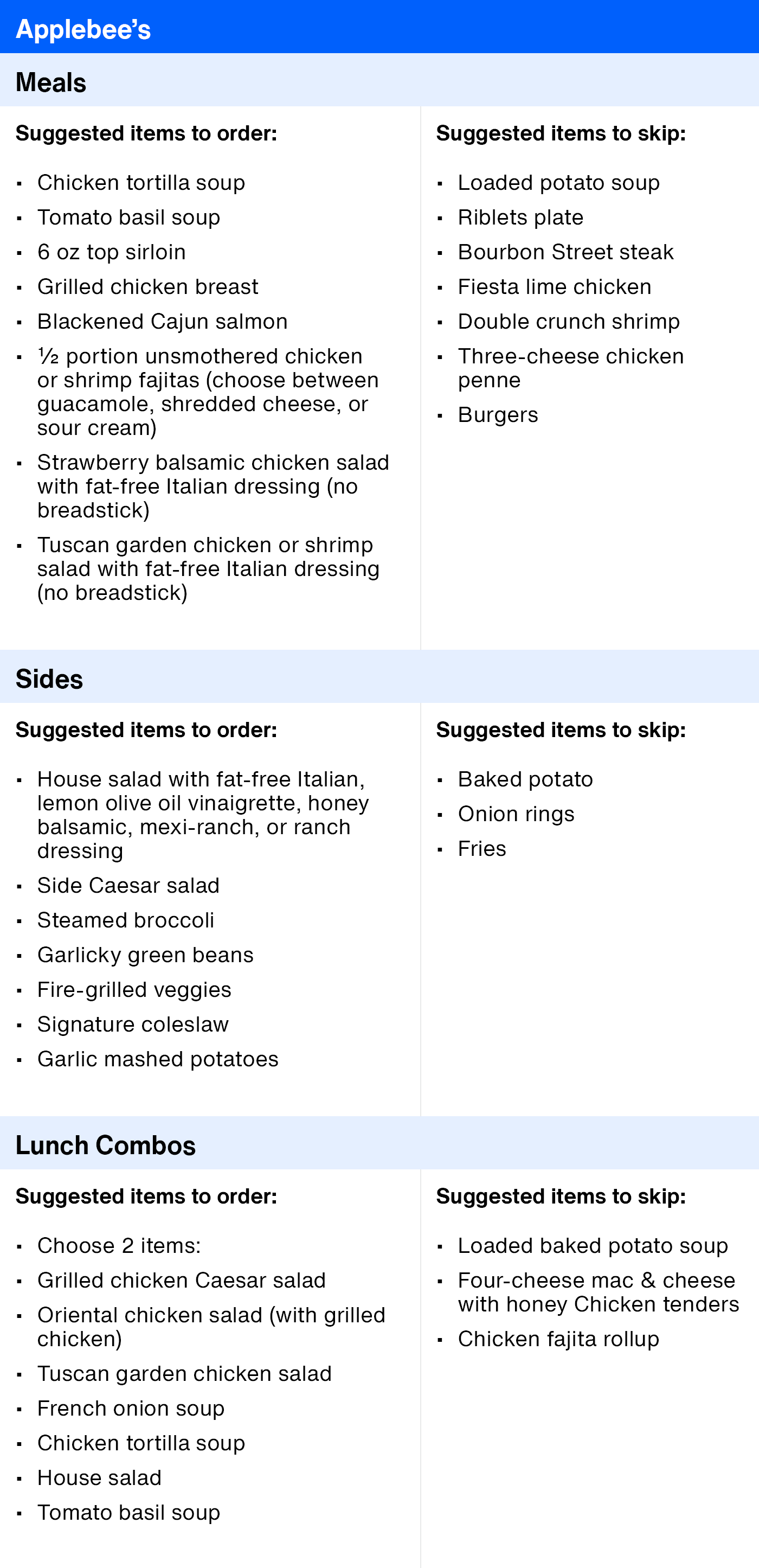 ArticleTable_HealthierRestaurantSuggestions_1.png