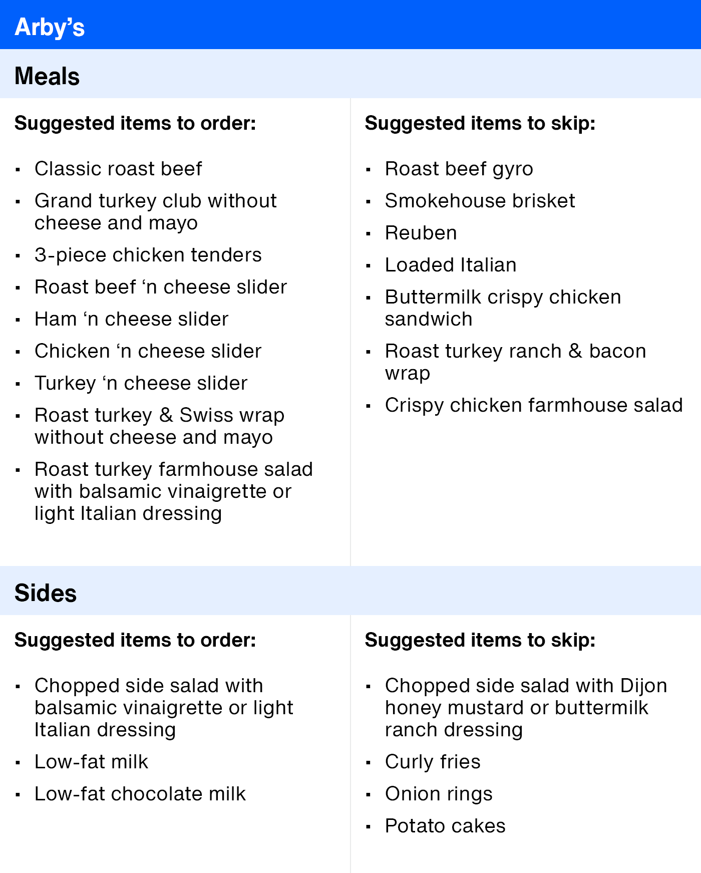 ArticleTable_HealthierRestaurantSuggestions_2__1_.png