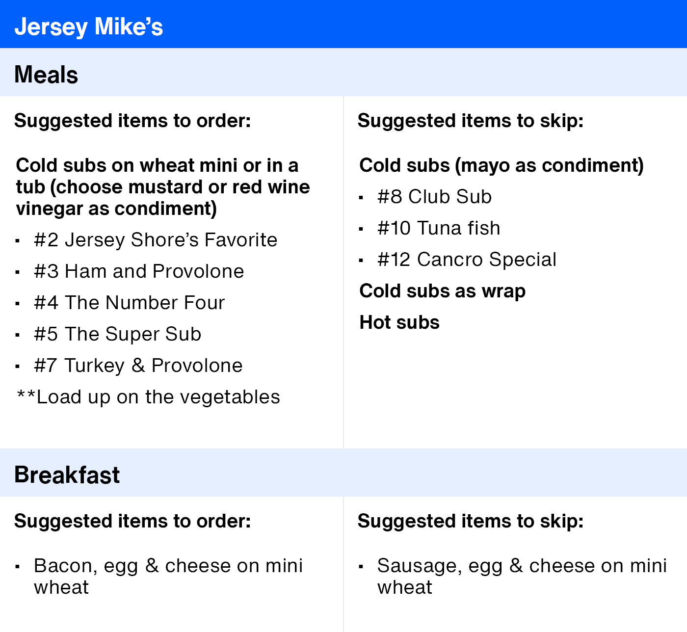 ArticleTable_HealthierRestaurantSuggestions_15.png