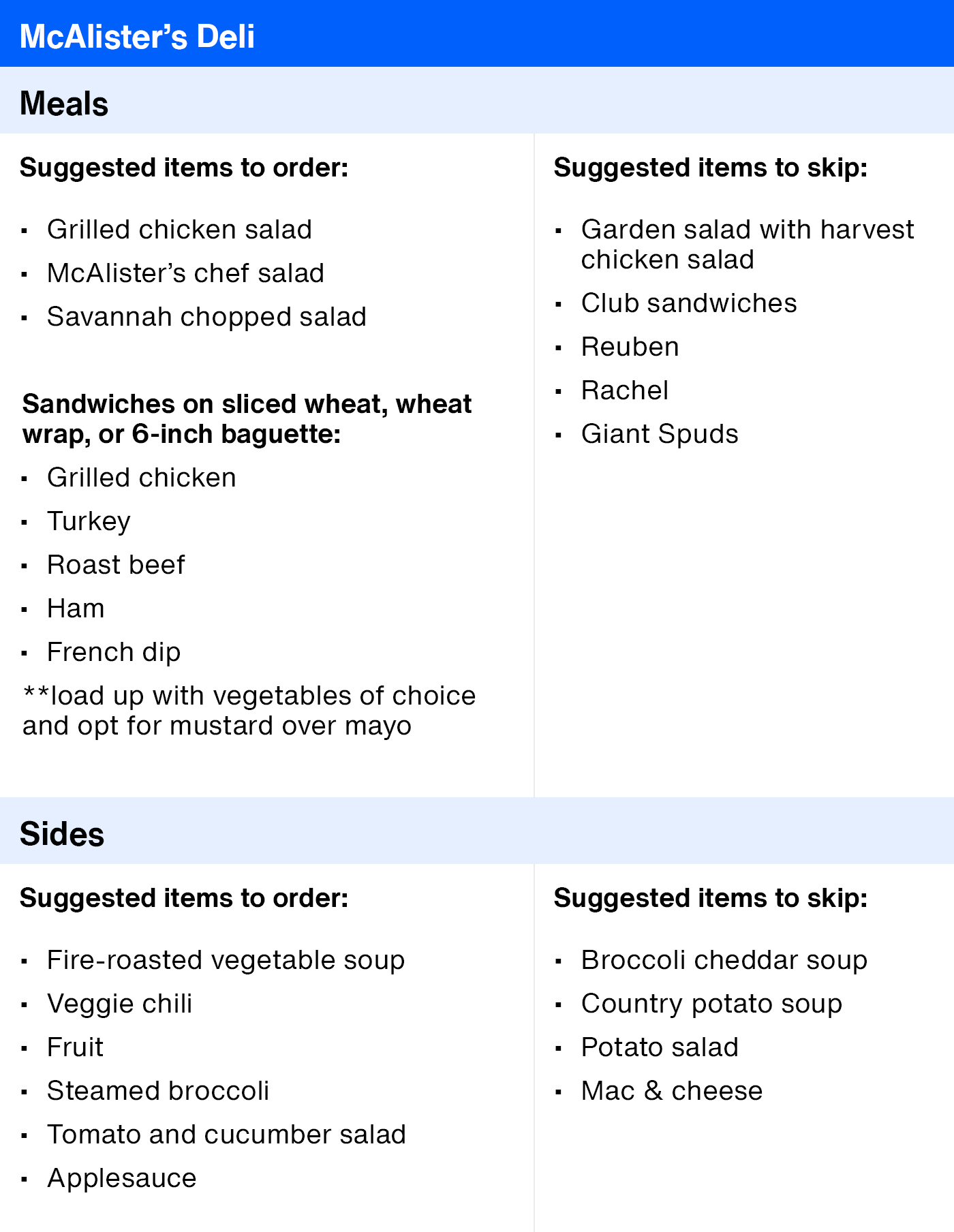 ArticleTable_HealthierRestaurantSuggestions_17.png