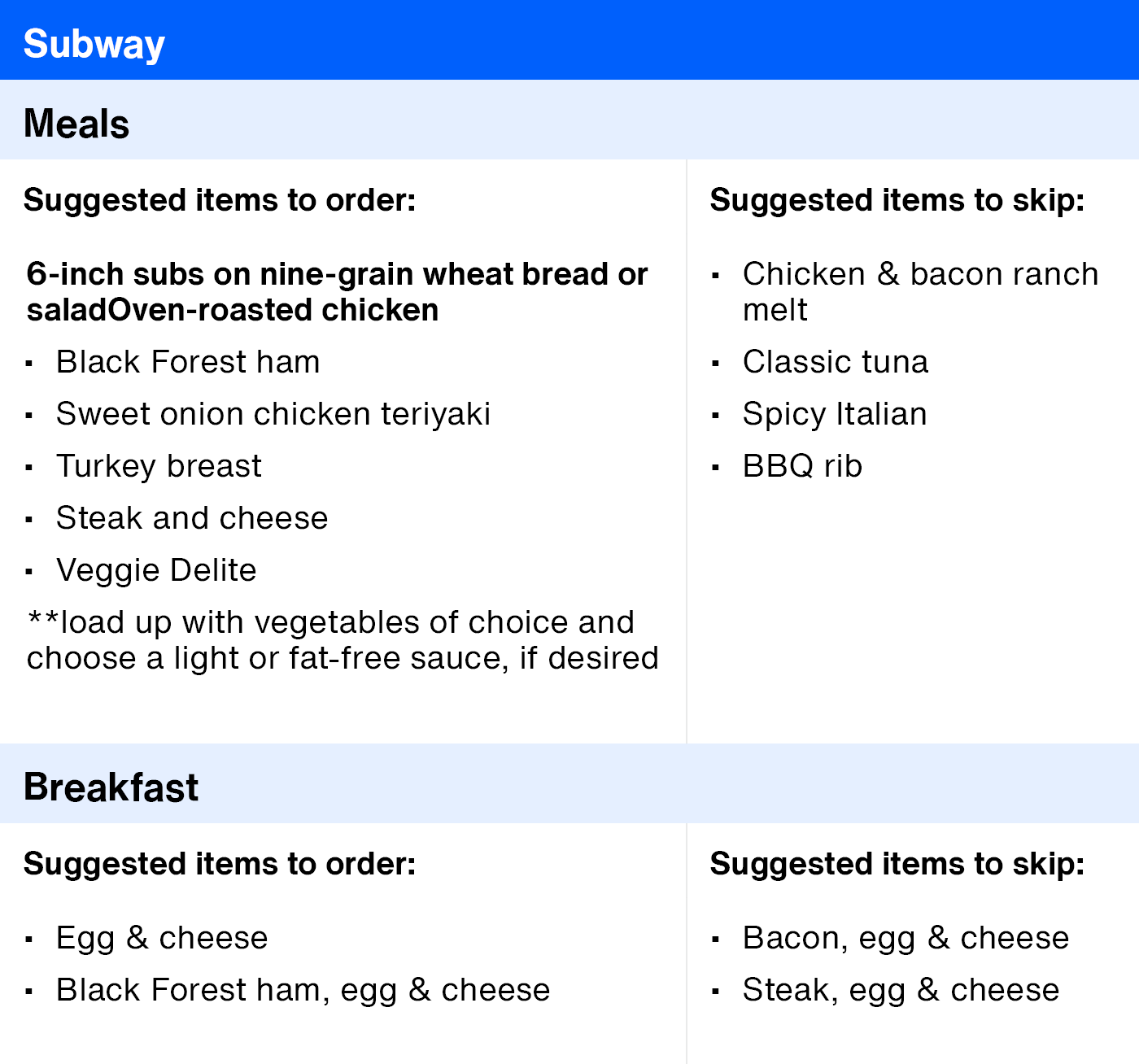ArticleTable_HealthierRestaurantSuggestions_28.png