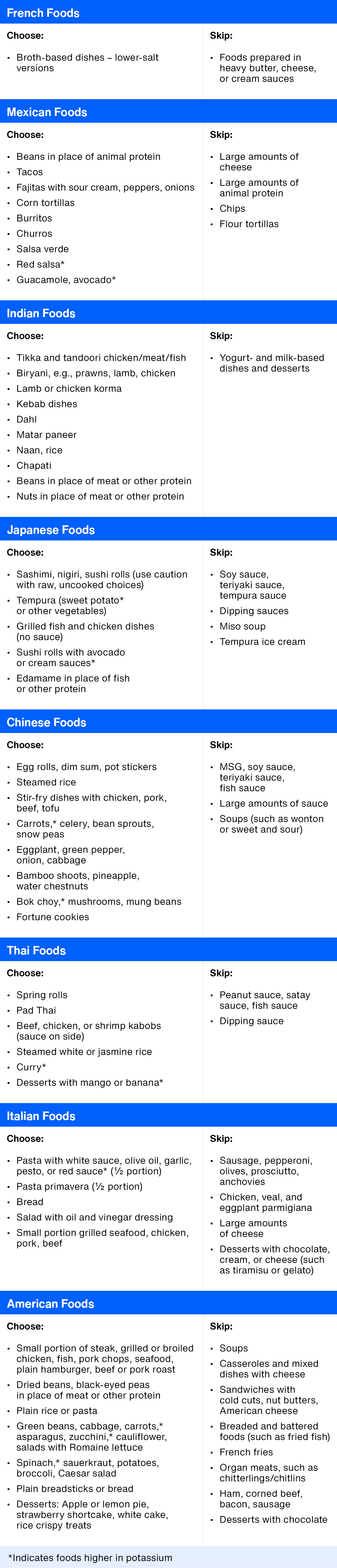 Article Table Restaurant Options CKD.