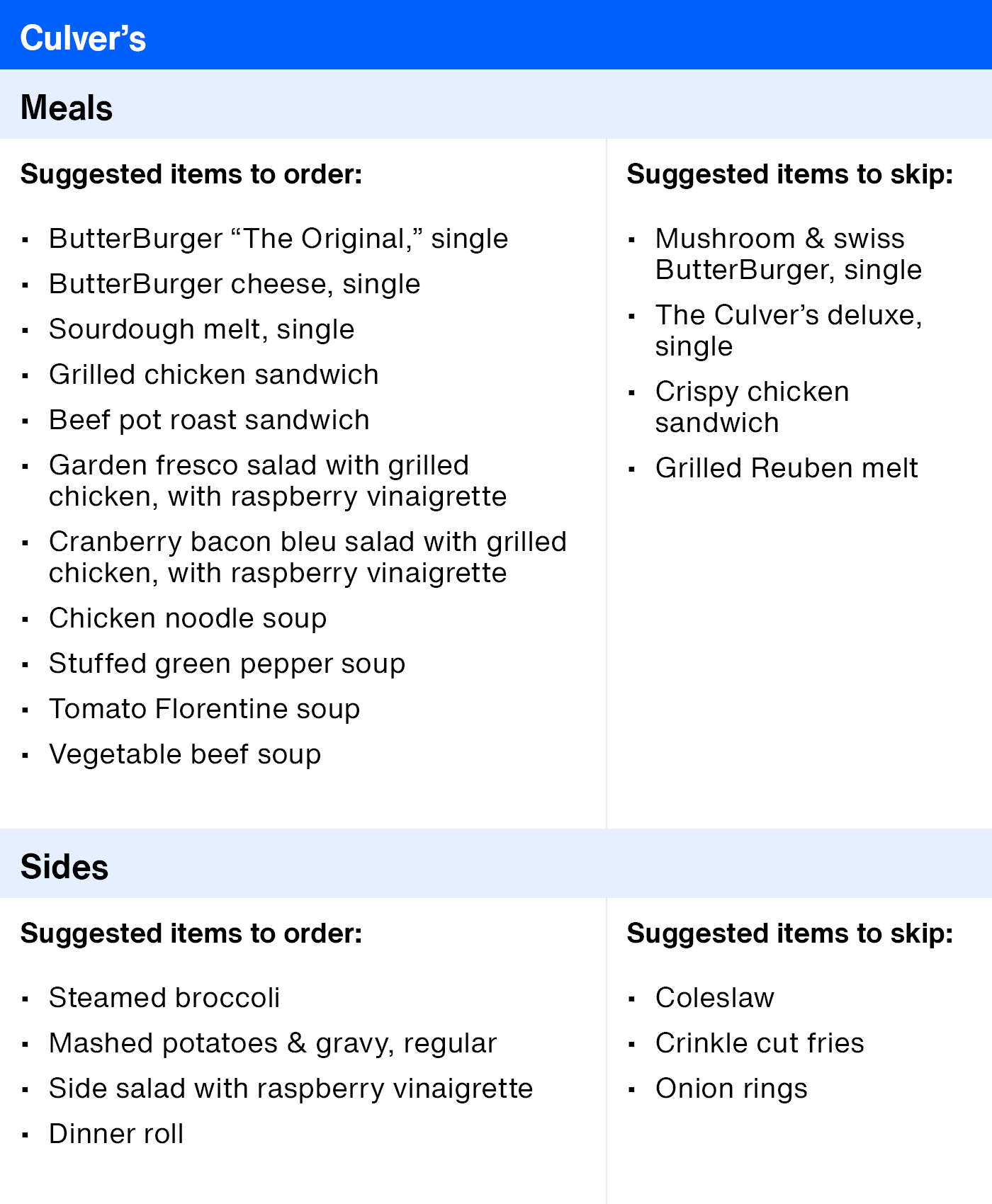 ArticleTable_HealthierRestaurantSuggestions_11.png