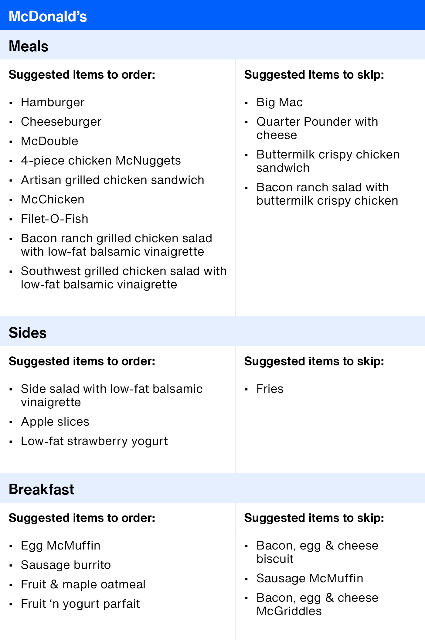 ArticleTable_HealthierRestaurantSuggestions_18.png