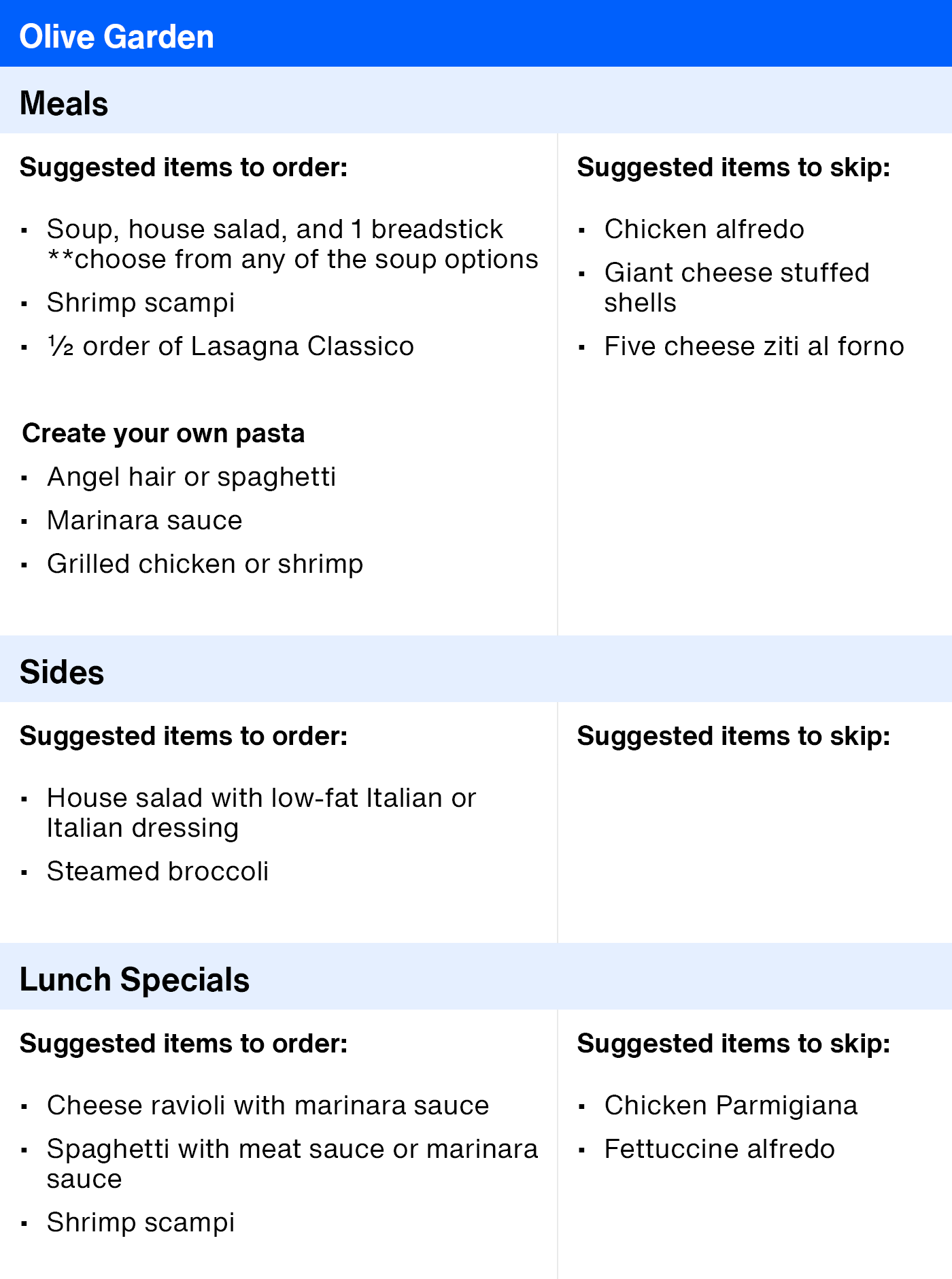 ArticleTable_HealthierRestaurantSuggestions_20.png