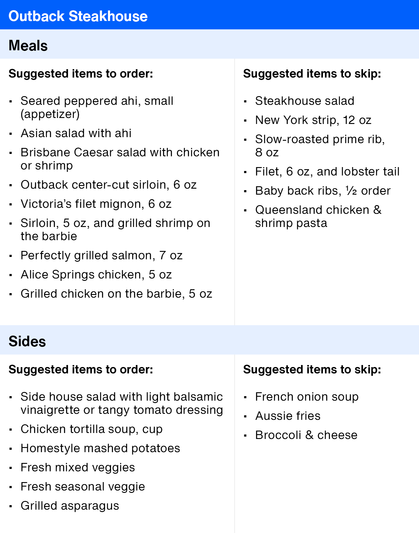 ArticleTable_HealthierRestaurantSuggestions_21.png