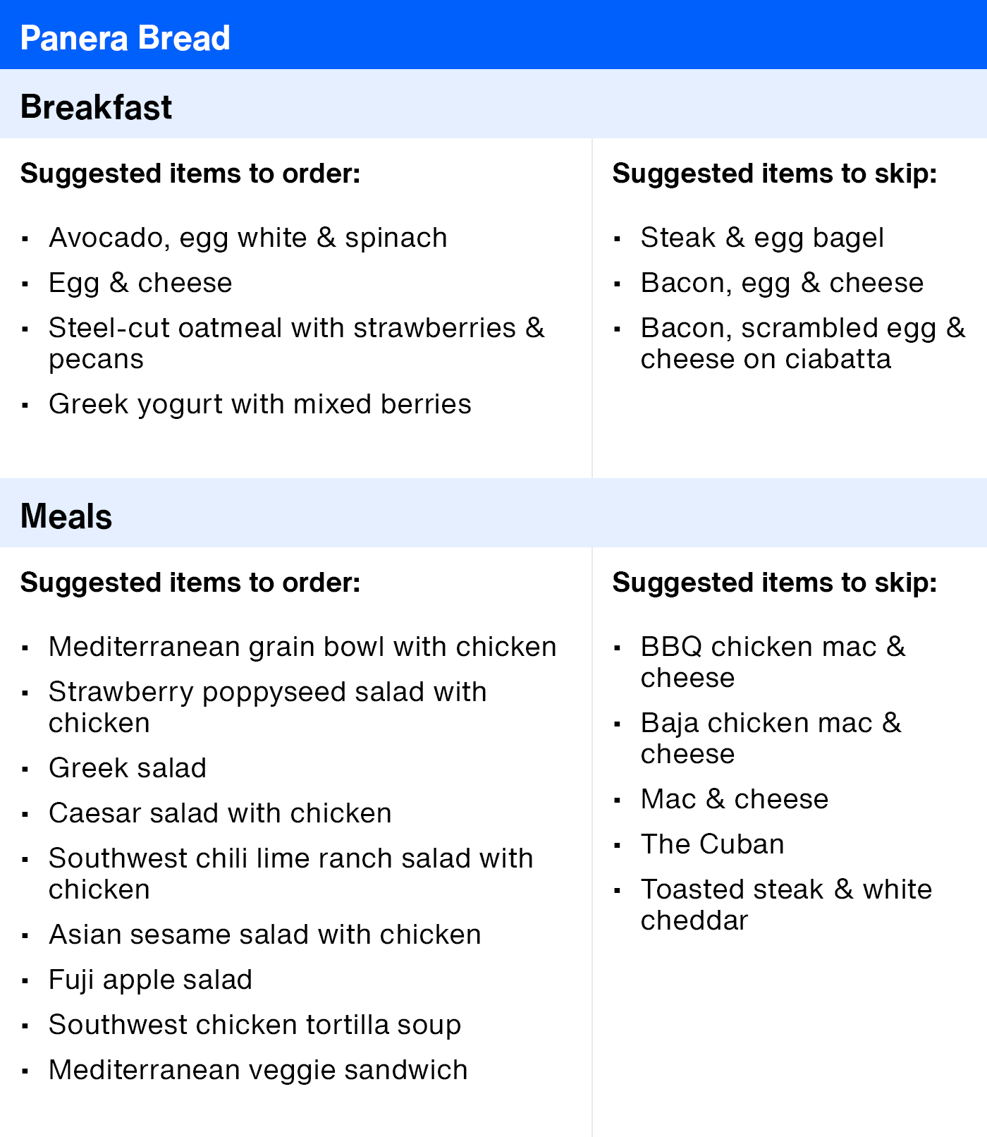 ArticleTable_HealthierRestaurantSuggestions_22.png