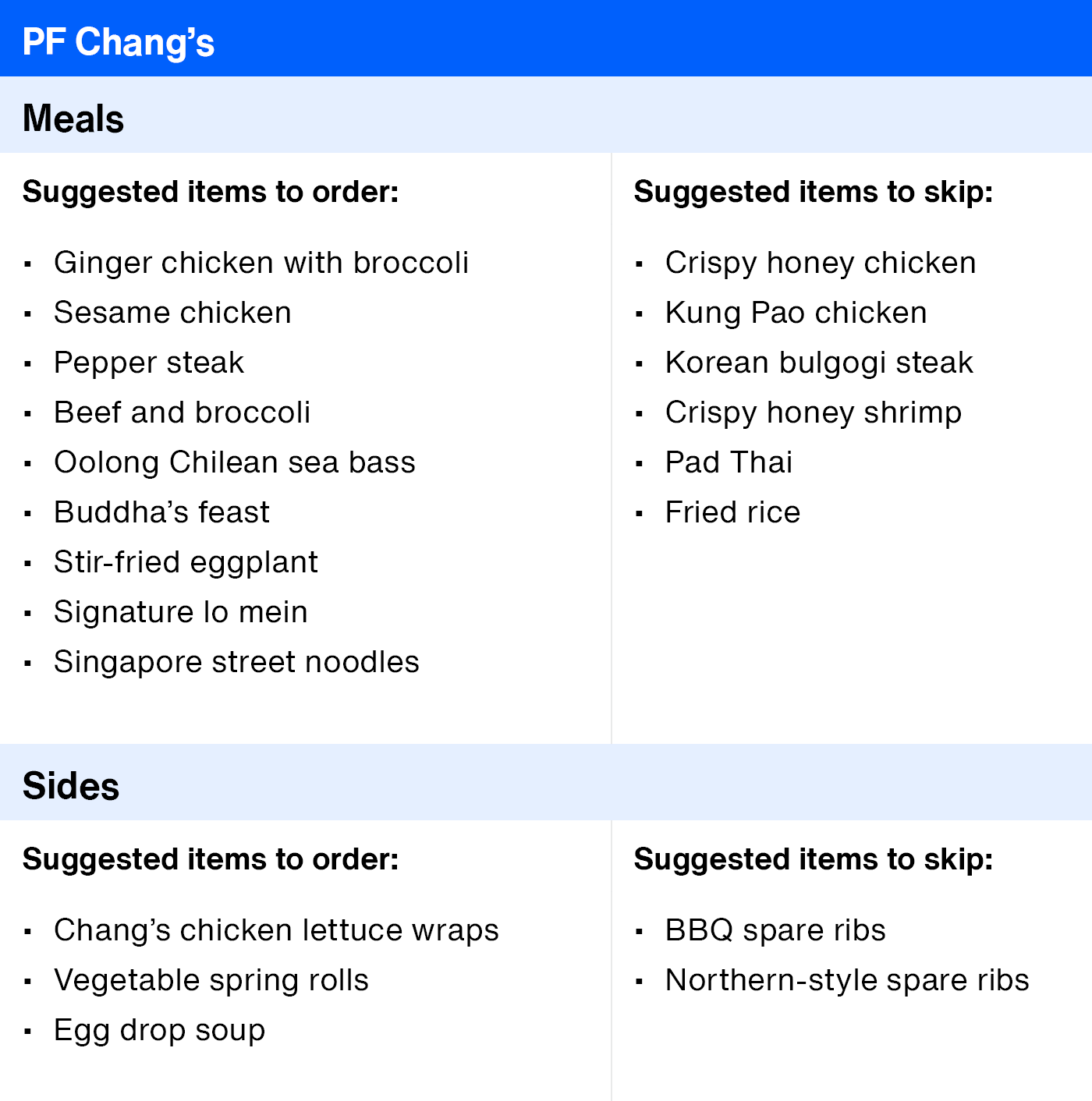 ArticleTable_HealthierRestaurantSuggestions_23.png