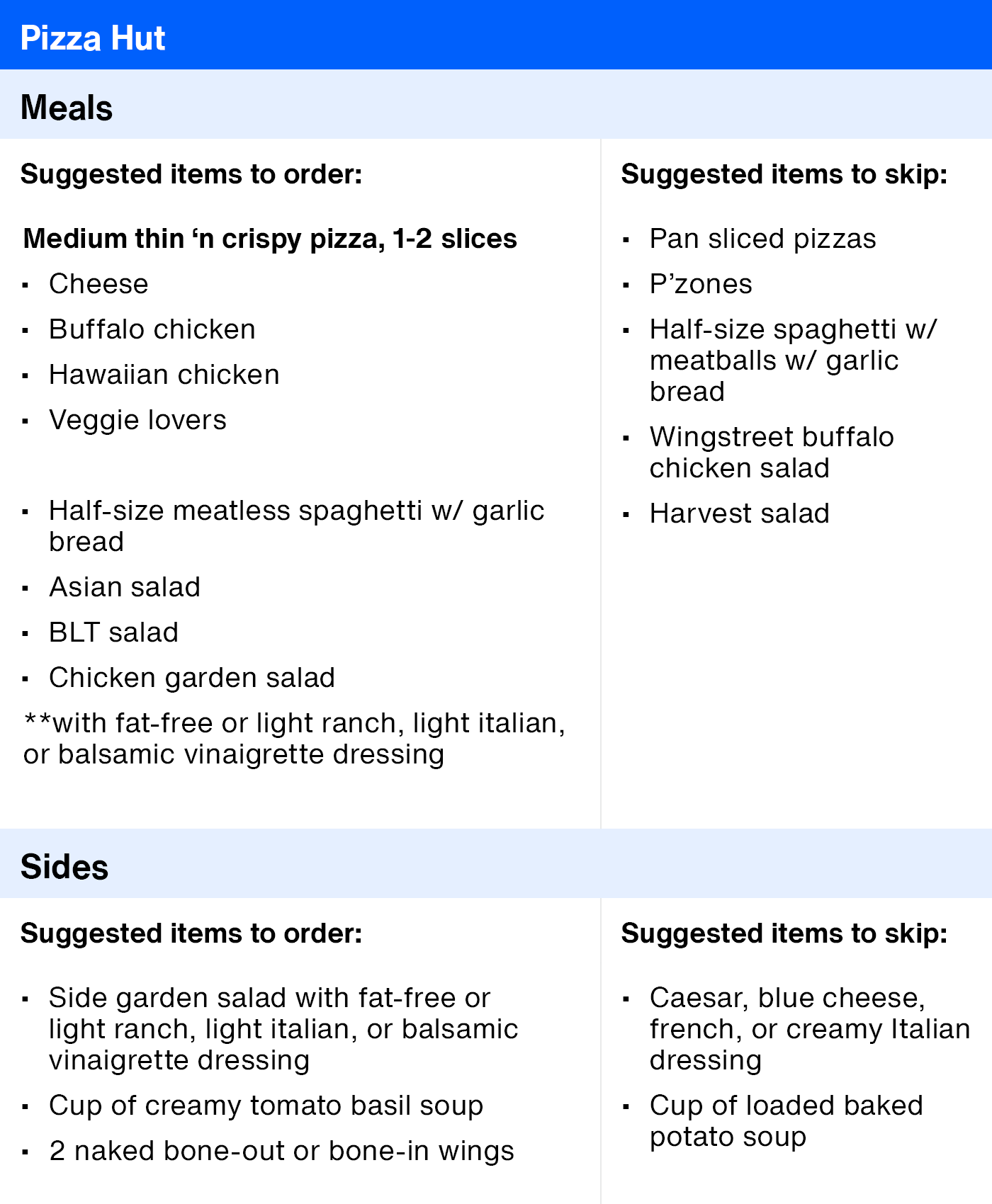 ArticleTable_HealthierRestaurantSuggestions_24.png