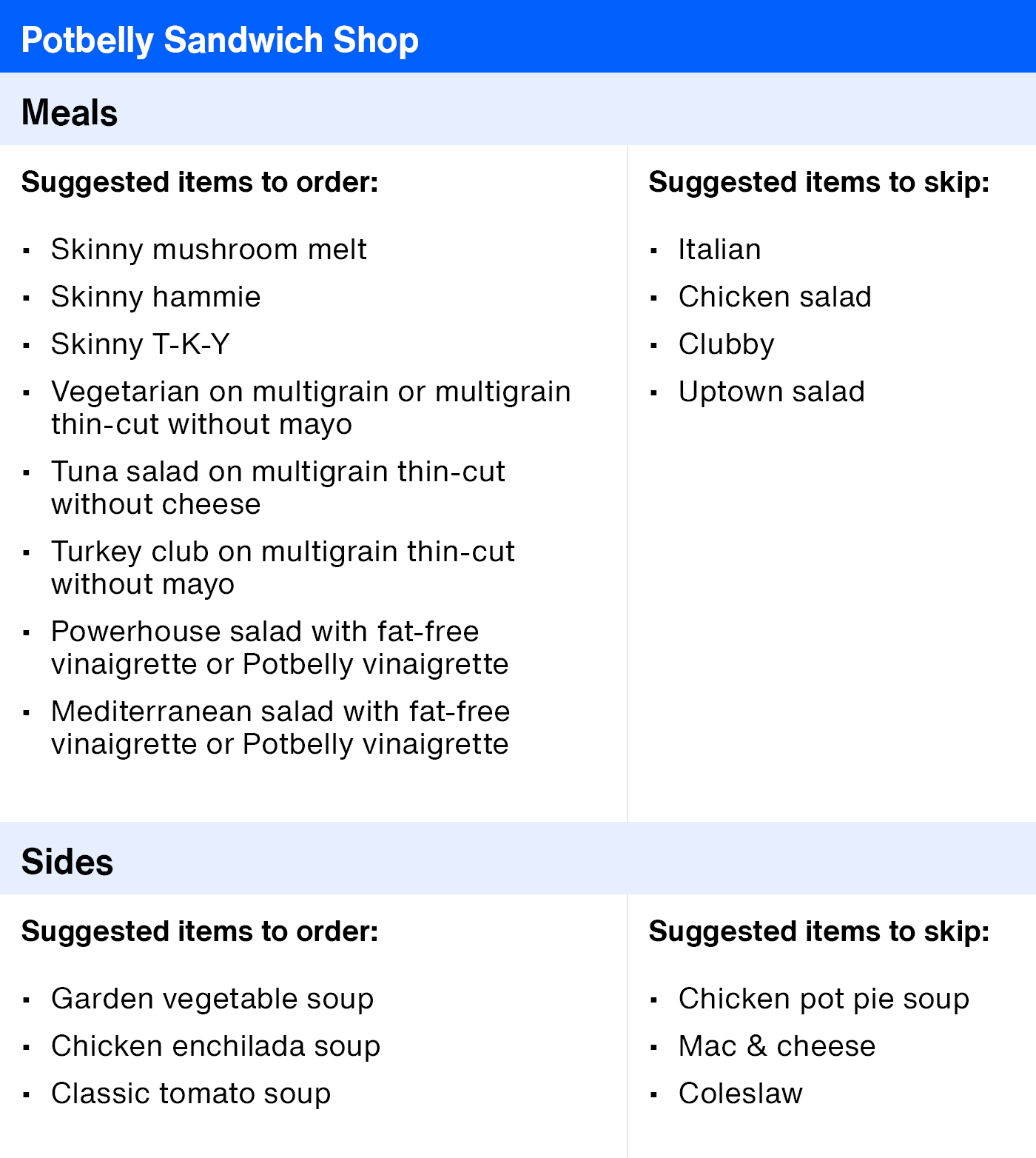 ArticleTable_HealthierRestaurantSuggestions_25.png