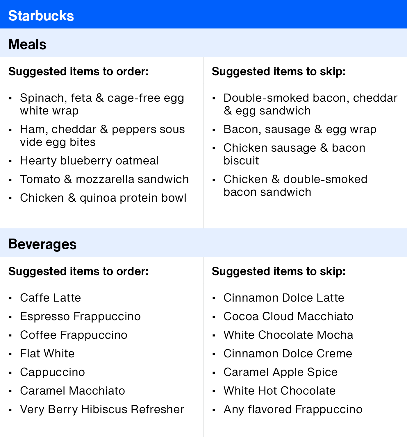 ArticleTable_HealthierRestaurantSuggestions_27.png