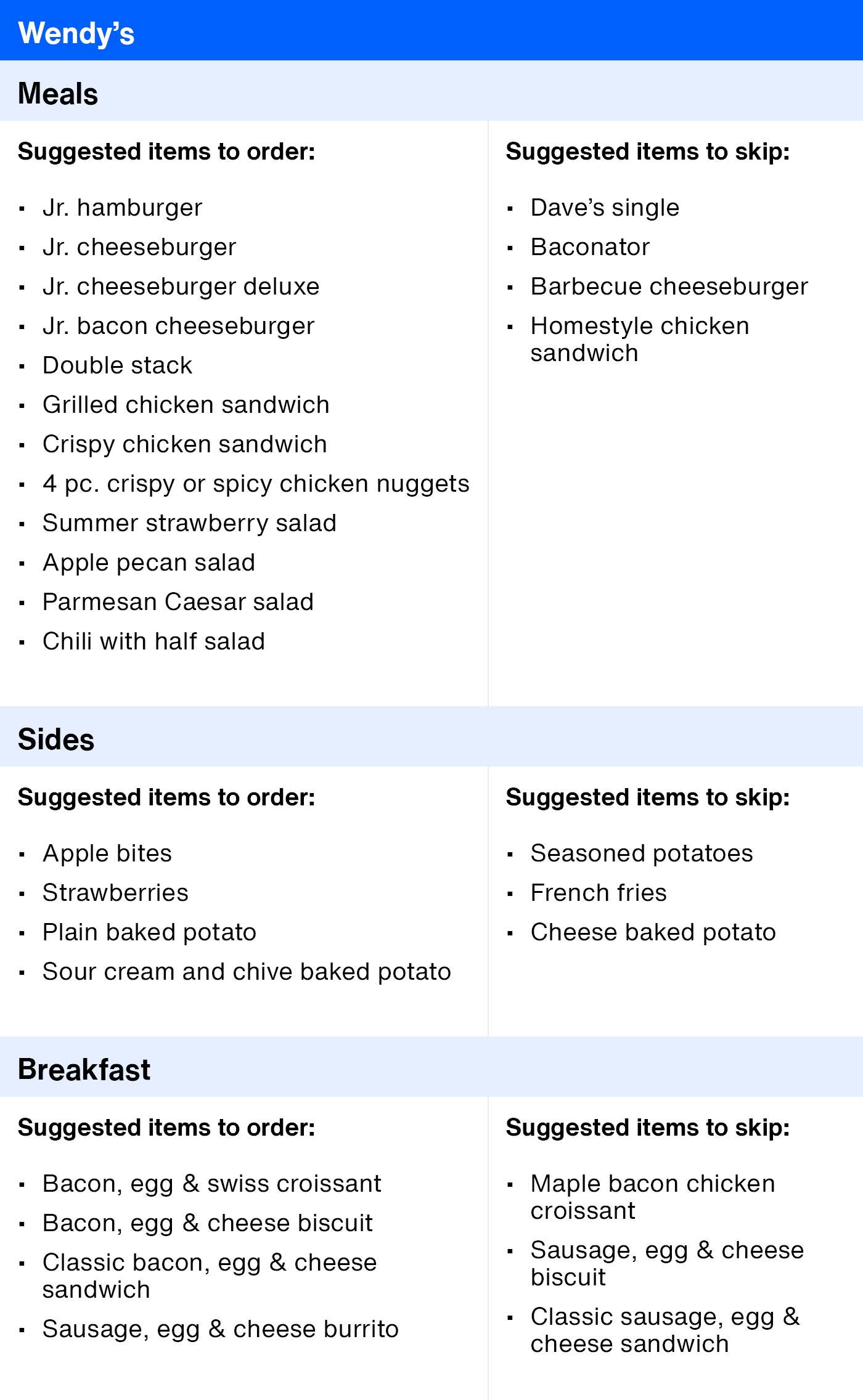ArticleTable_HealthierRestaurantSuggestions_30.png
