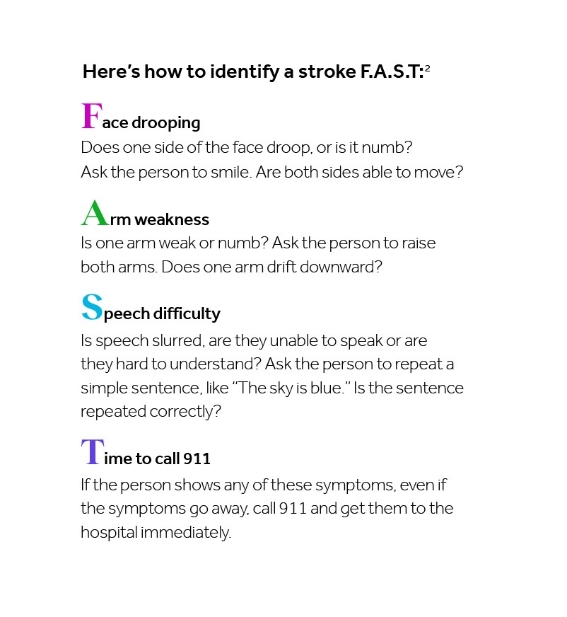 Graphic showing how to identify a stroke