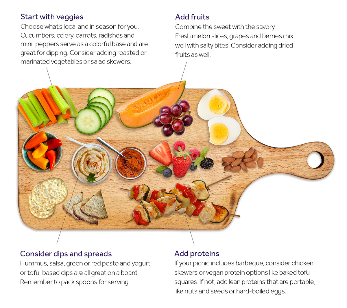 Graphic displaying picnic food ideas including fruits, veggies, proteins, dips and spreads