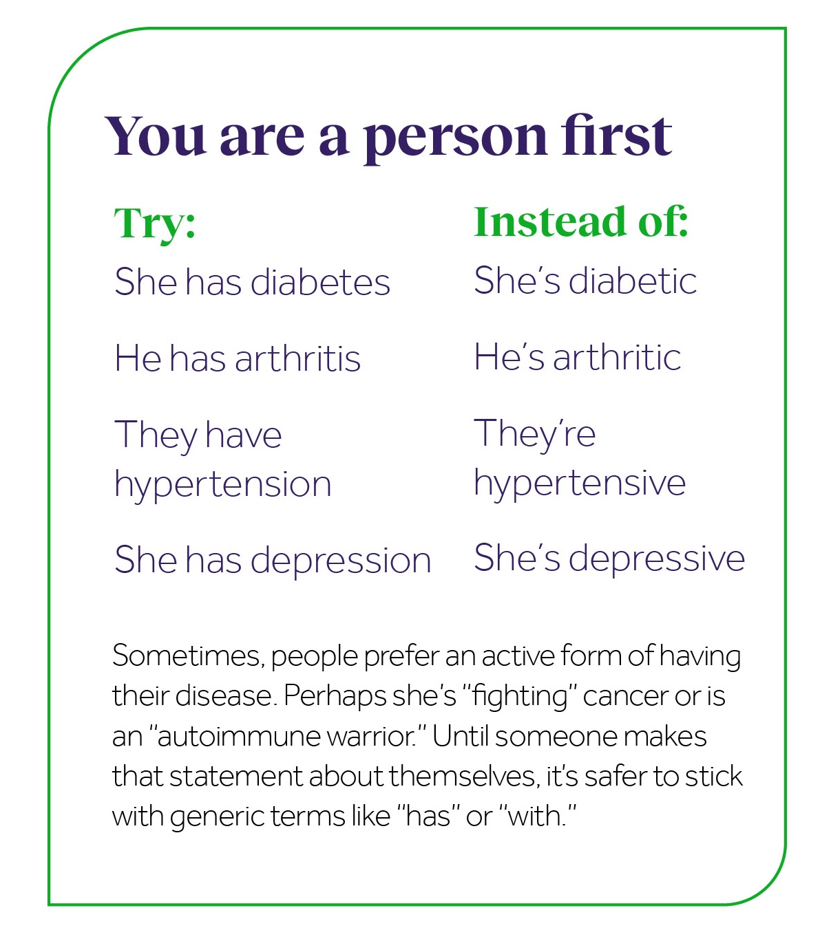 An infographic showing alternative ways to describe someone and the condition they may have