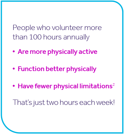 Infographic showing that people who volunteer more than 100 hours annually are more active, function better and have fewer physical limitations.