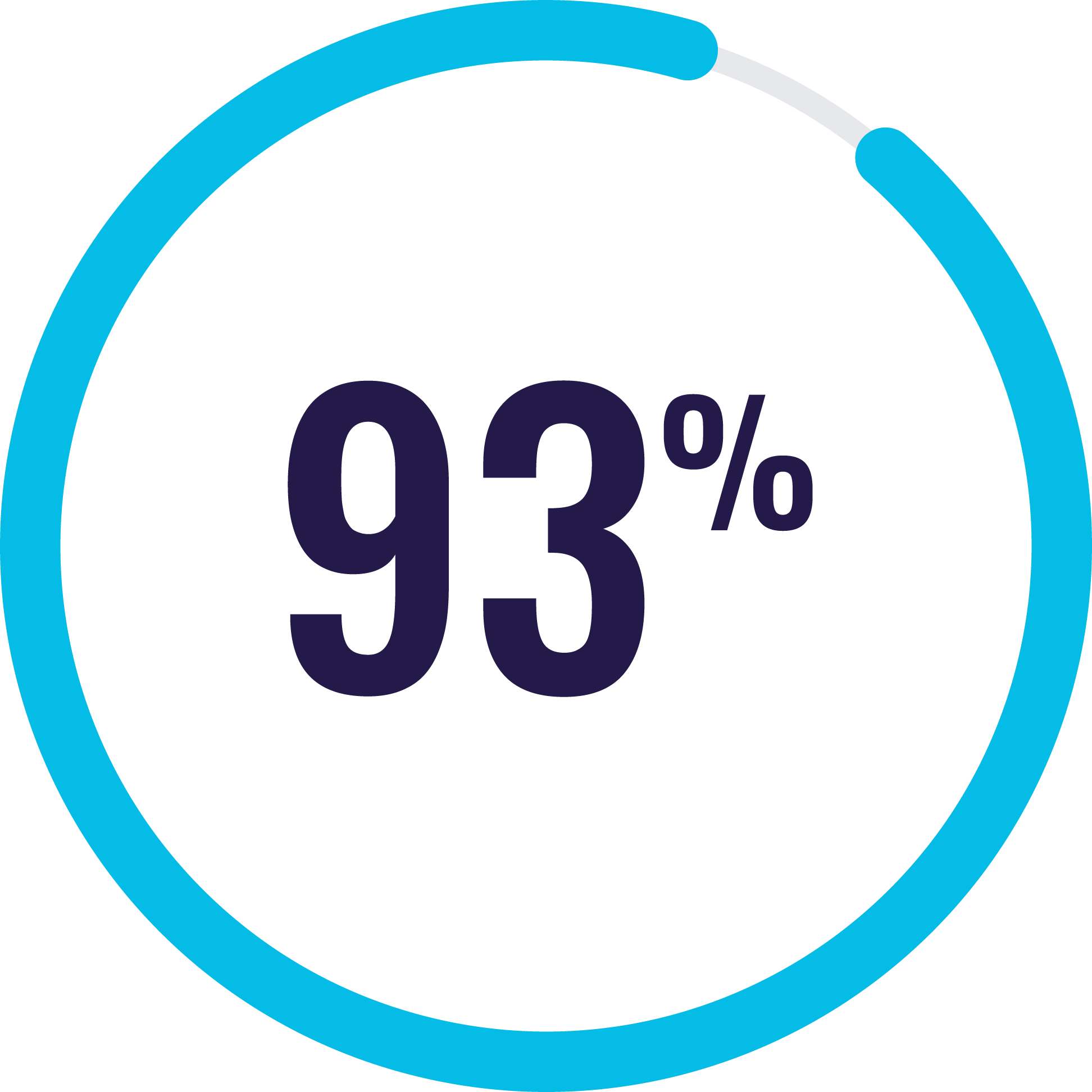 93%