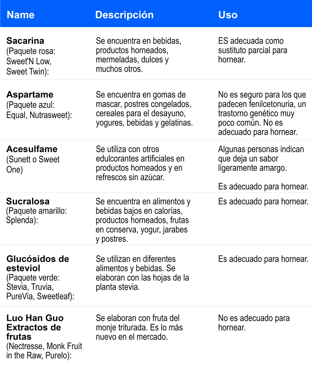Edulcolorantes artificiales