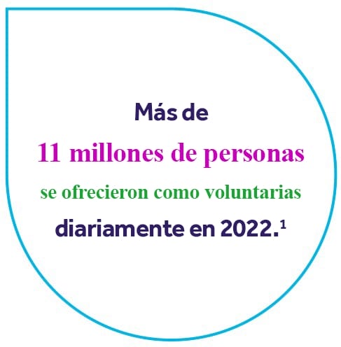 Más de 11 millones de personas se ofrecieron como voluntarios diariamente en 2022.