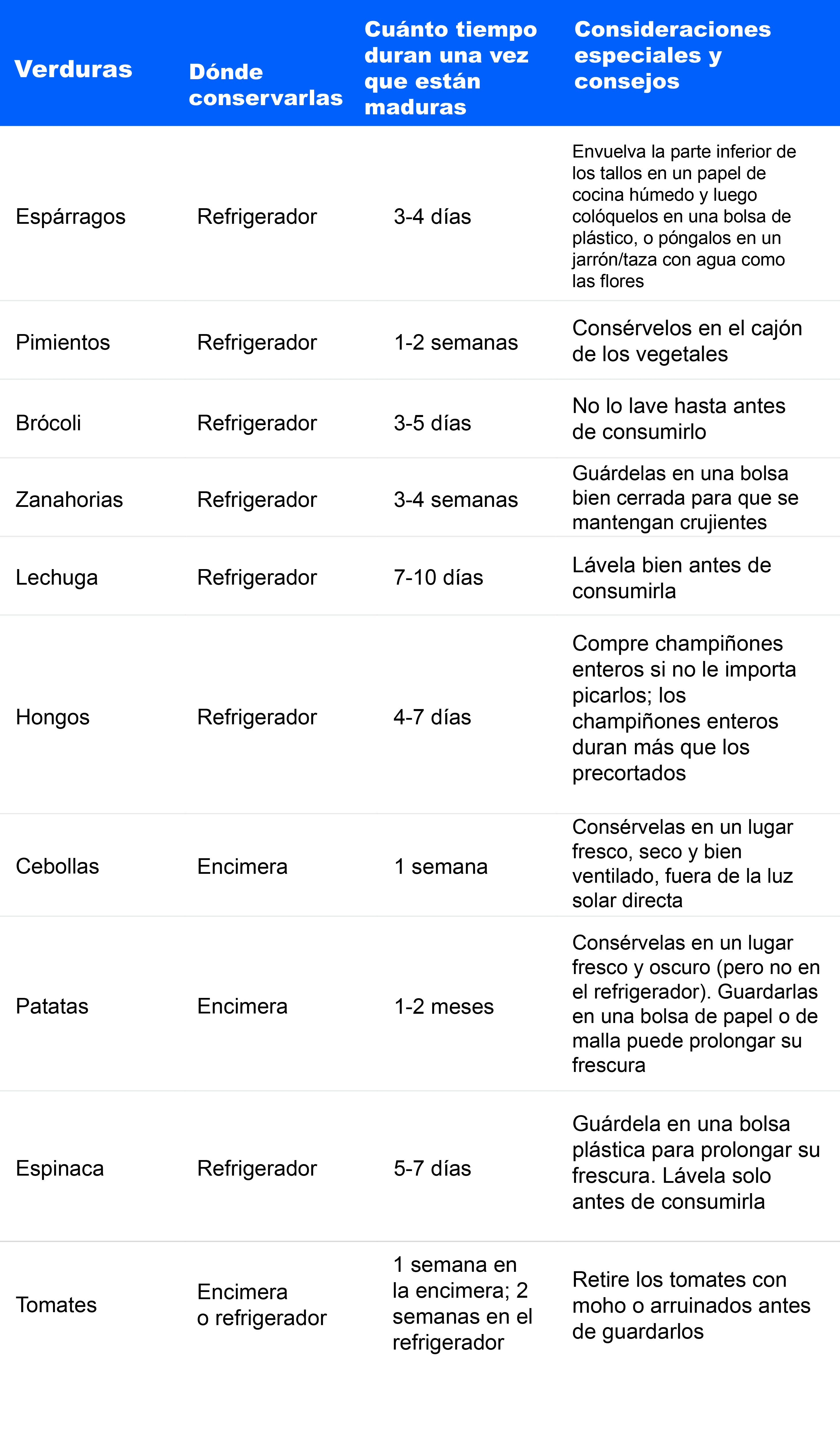 cómo guardar verduras
