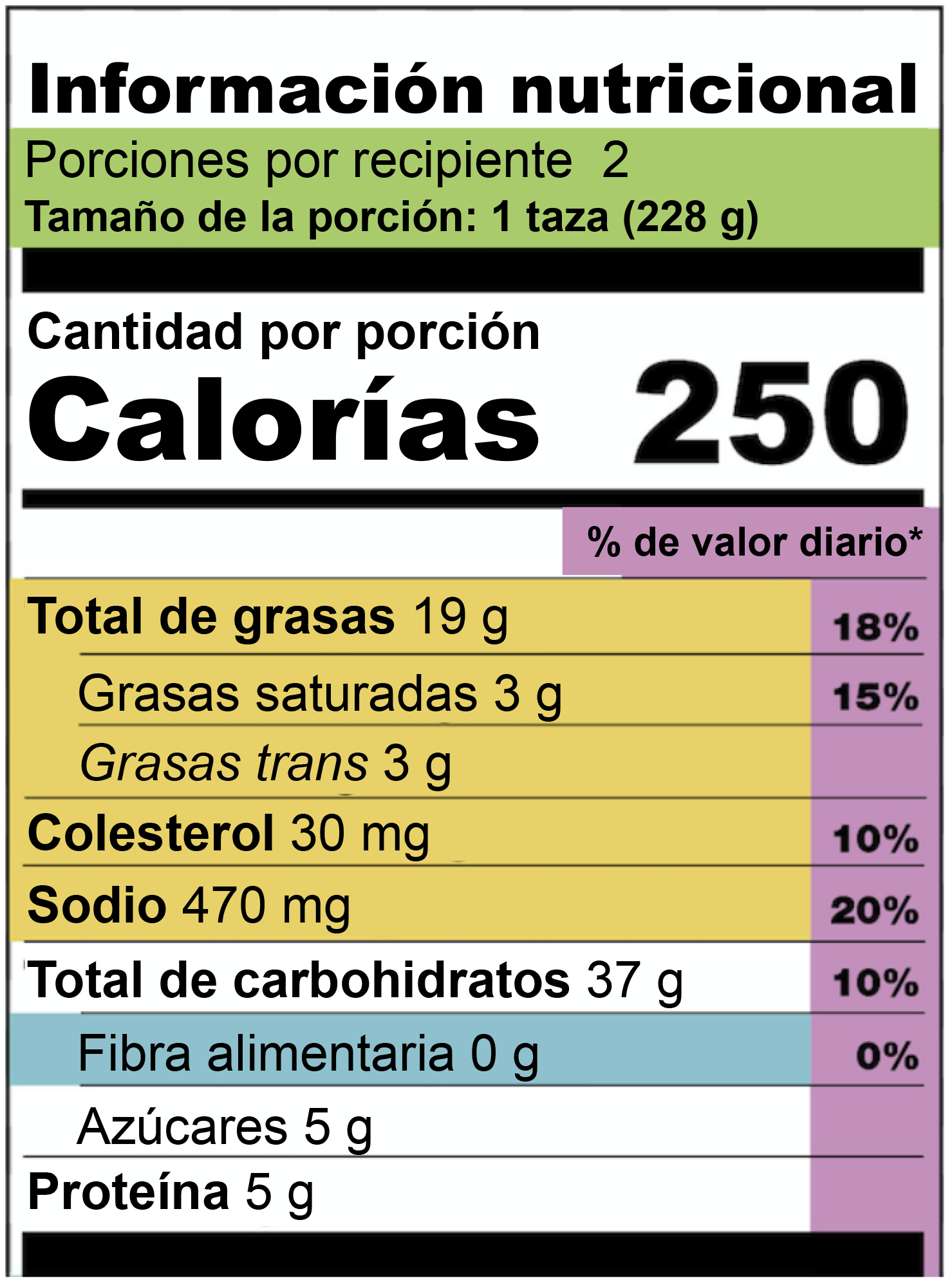 Etiqueta de información nutricional 