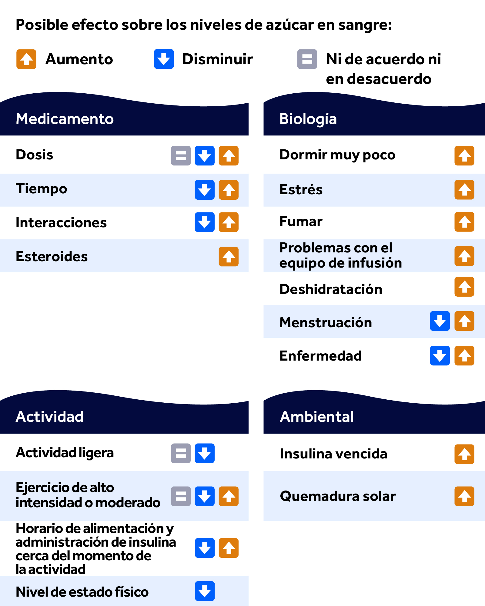 Tabla de tendencias MCG