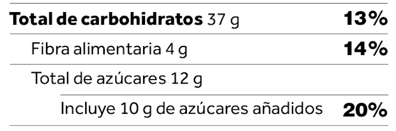 etiqueta nutricional carbohidratos