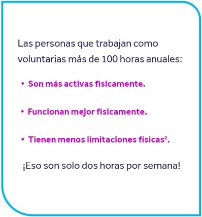 Infografía que muestra que las personas que realizan más de 100 horas de voluntariado al año son más activas, tienen un mejor funcionamiento físico y presentan menos limitaciones físicas.