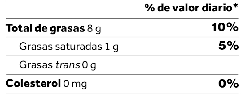 etiqueta nutricional grasas