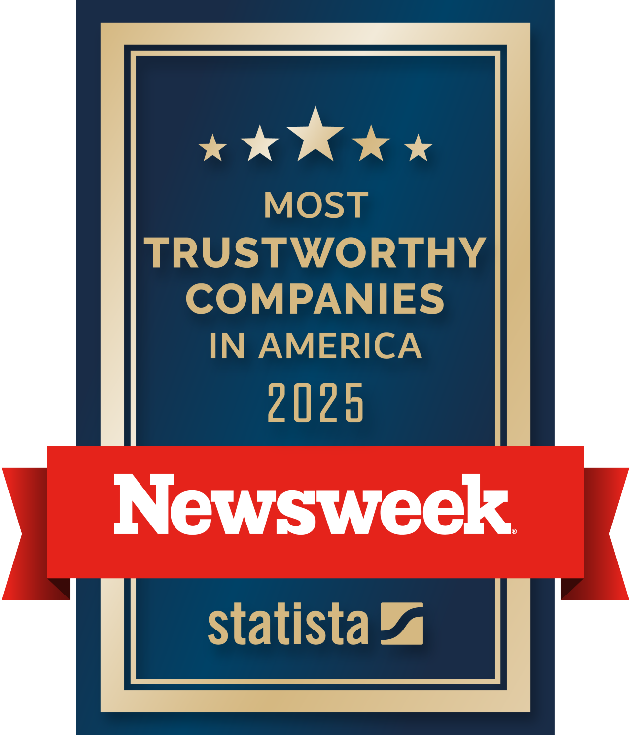 Most trustworthy companies 2025