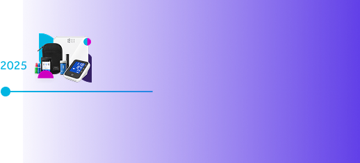 Teladoc Health timeline