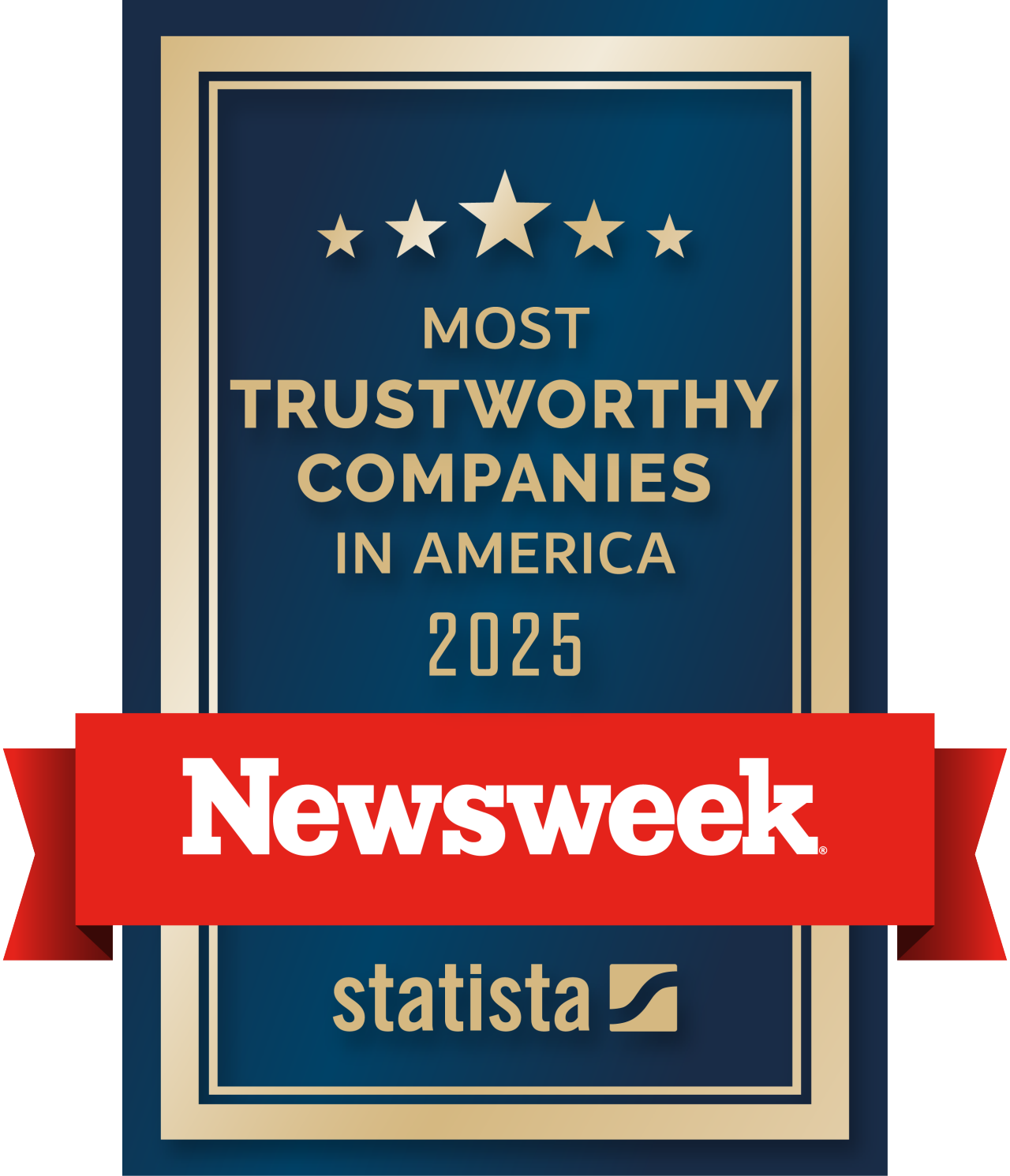 Most trustworthy companies 2025