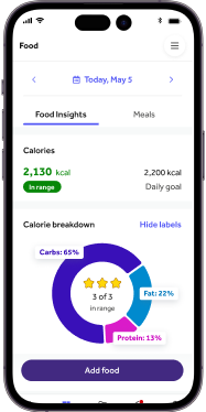 Screen showing metrics