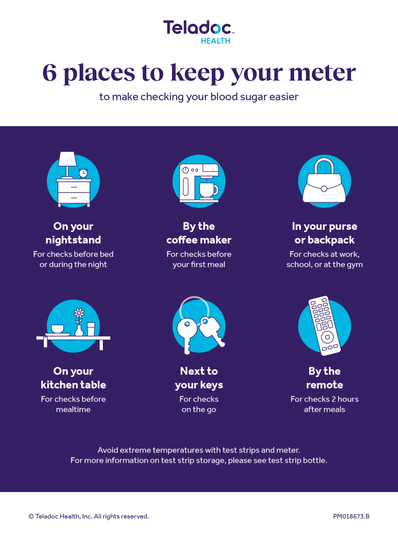 Infographic showing 6 suggested places to keep your glucose meter for easier blood sugar checks.