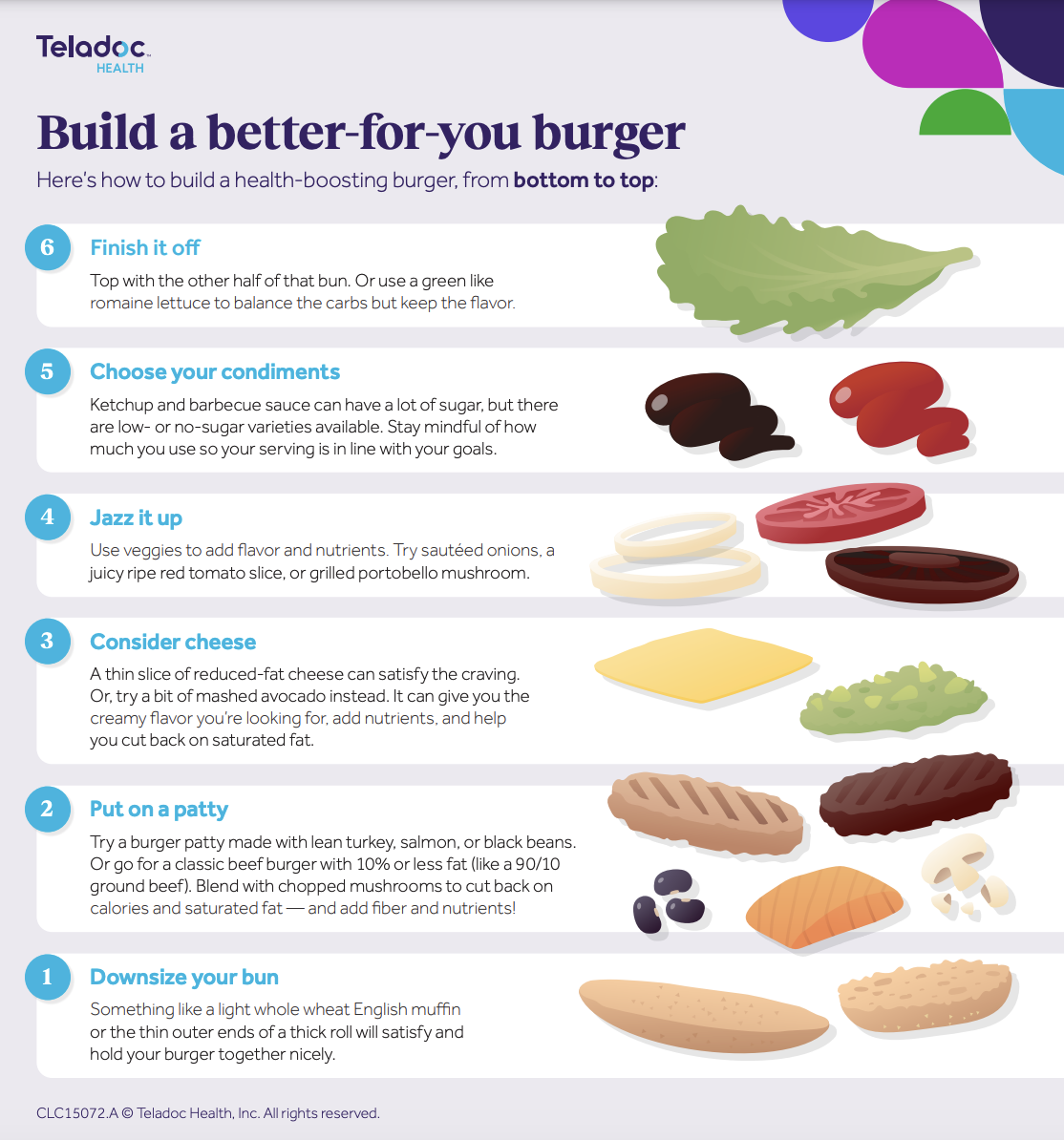 Infographic on making a healthier burger with six steps, including choosing a bun, patty, vegetables, toppings, and condiments.