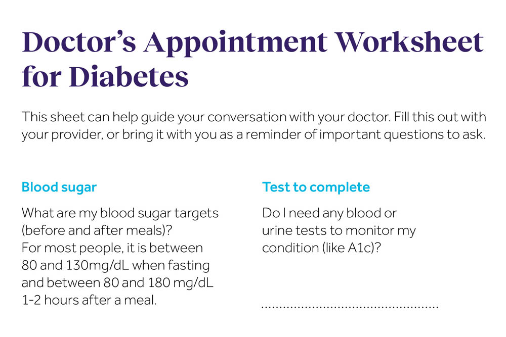 A doctor's appointment worksheet for diabetes, helping patients track blood sugar levels and necessary tests.