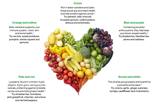 Rainbow of vegetables with attributes