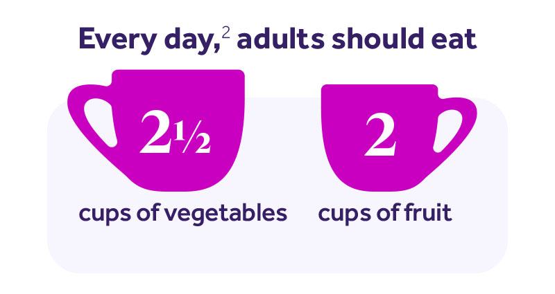 Fruit and veg servings, daily