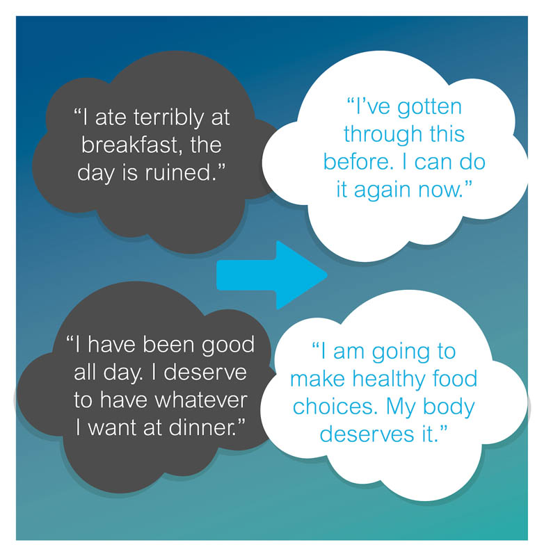 A graphic showing a negative thought turning into a positive mindset shift.