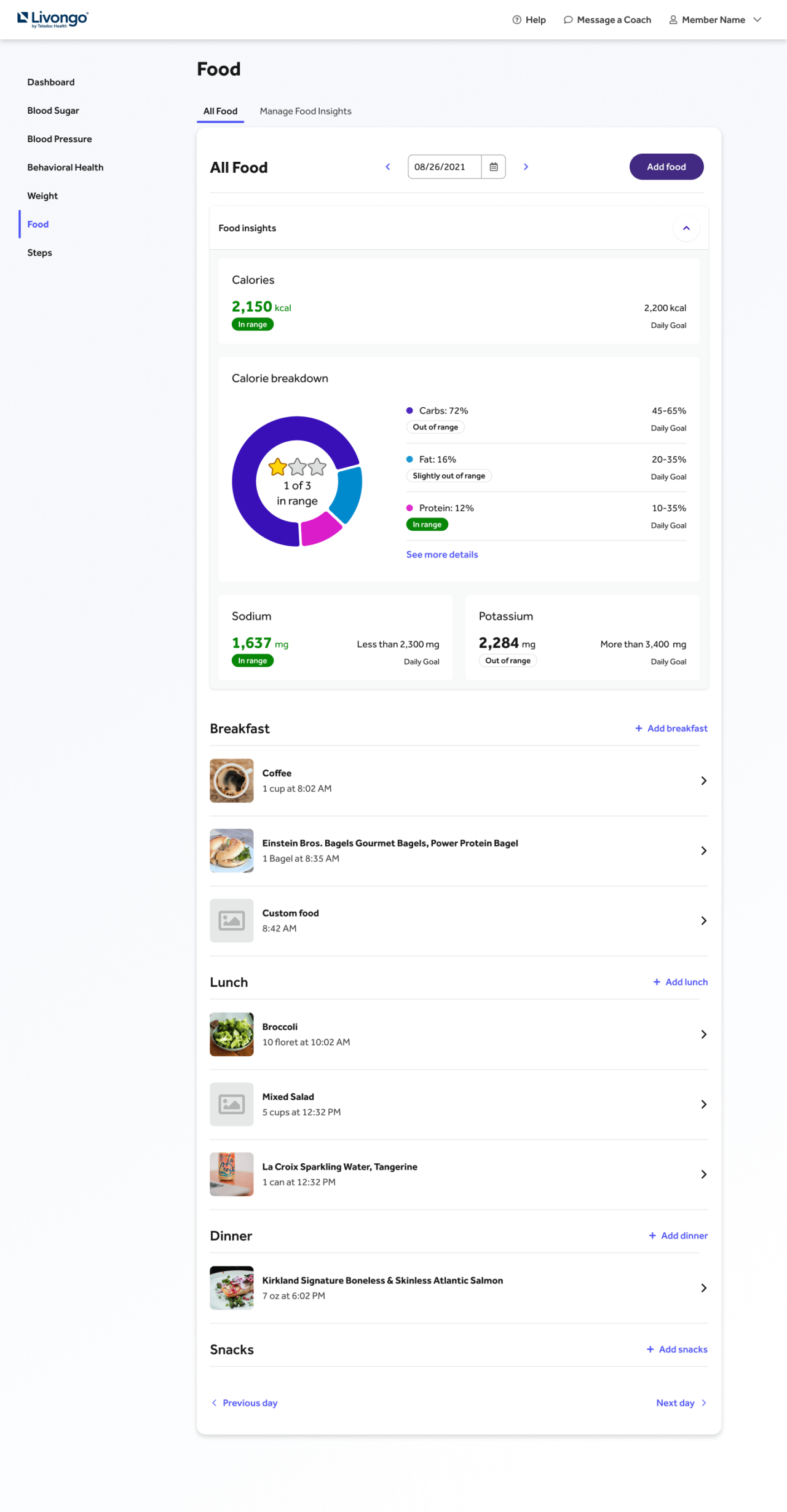 Dashboard displaying food insights with calorie breakdown chart, daily intake stats, and meal details for breakfast, lunch, and dinner.