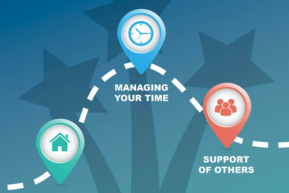 A graphic showing a path with icons representing time management, home, and social support.