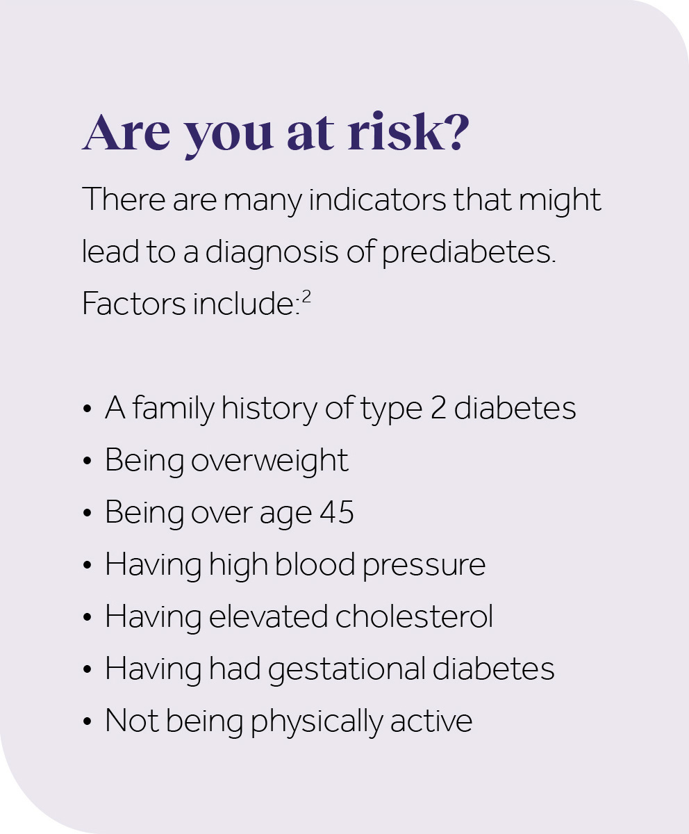 Image with text titled Are you at risk? discussing prediabetes risk factors such as family history, being overweight, age over 45, and more.