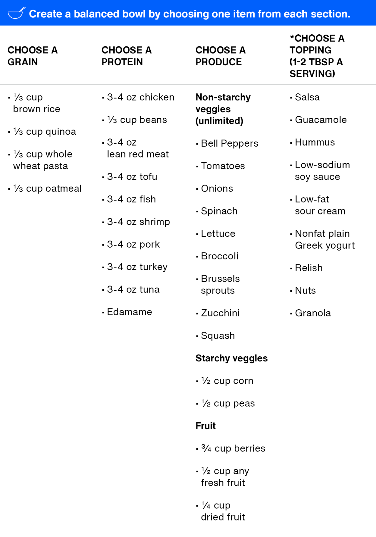 Balanced bowl guide with choices: grains, proteins, produce, toppings. Options include chicken, quinoa, beans, veggies, salsa, and more.