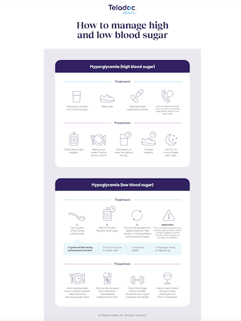 Infographic on managing high and low blood sugar, detailing treatment and prevention for hyperglycemia and hypoglycemia.